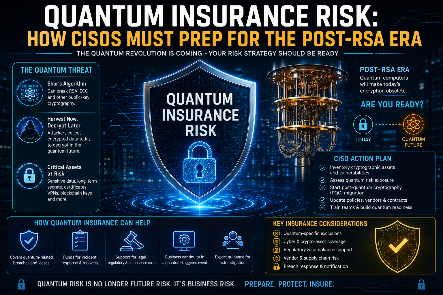 Abstract representation of quantum cryptography protecting corporate data assets.